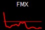 FMX